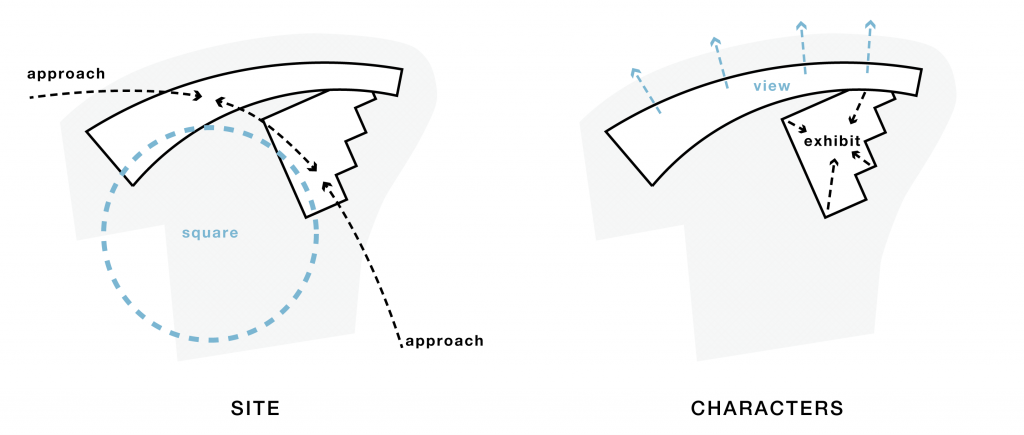 SCDiagram1